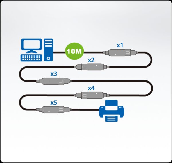 USB 3.0 Verlengkabel USB A Male - USB A Female Rond 10 m Zwart